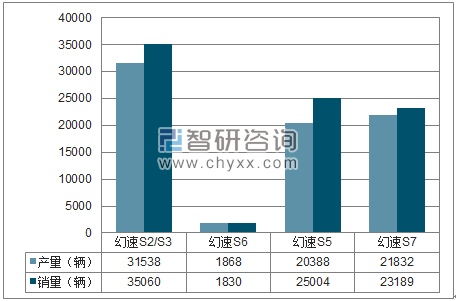 2018年1-6月北汽银翔SUV分品牌产销量结构图