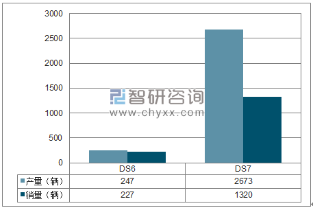 2018年1-6月长安标致雪铁龙SUV分品牌产销量结构图