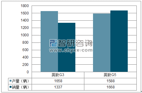 2018年1-6月潍柴汽车SUV分品牌产销量结构图