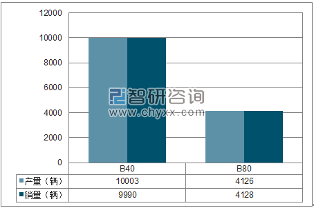 2018年1-6月北汽越野SUV分品牌产销量结构图