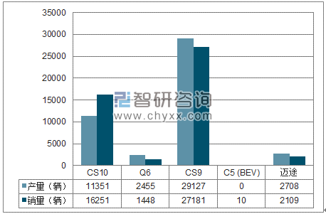 2018年1-6月长丰集团SUV分品牌产销量结构图