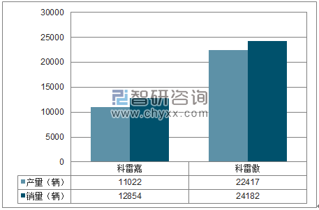 2018年1-6月东风雷诺SUV分品牌产销量结构图