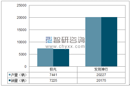2018年1-6月捷豹路虎SUV分品牌产销量结构图