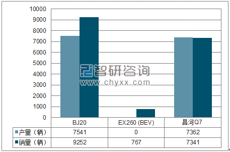 2018年1-6月北汽(镇江) SUV分品牌产销量结构图