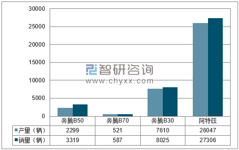 2018年1-6月一汽轿车分品牌产销量结构图