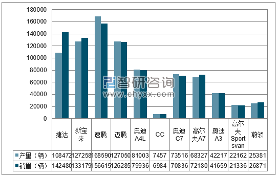 2018年1-6月一汽大众分品牌产销量结构图