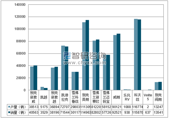 2018年1-6月上海通用分品牌产销量结构图