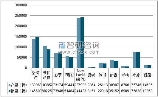2018年1-6月上汽大众分品牌产销量结构图