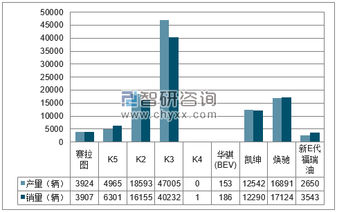 2018年1-6月东风悦达分品牌产销量结构图