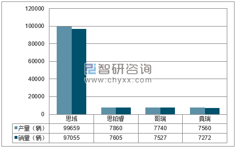 2018年1-6月东风本田分品牌产销量结构图