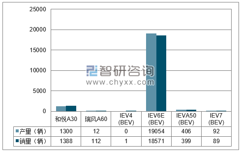 2018年1-6月江淮分品牌产销量结构图
