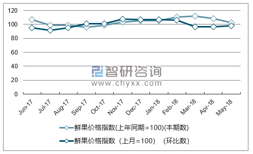 近一年黑龙江鲜果价格指数走势图