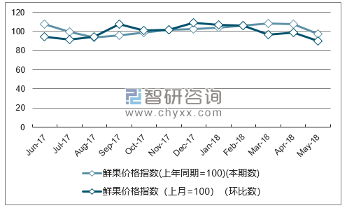 近一年浙江鲜果价格指数走势图
