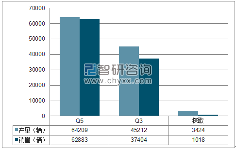2018年1-6月一汽大众SUV分品牌产销量结构图