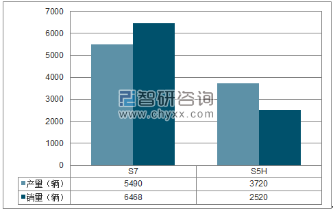 2018年1-6月一汽海马SUV分品牌产销量结构图