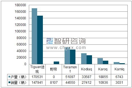 2018年1-6月上汽大众SUV分品牌产销量结构图