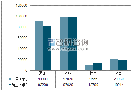 2018年1-6月东风日产SUV分品牌产销量结构图