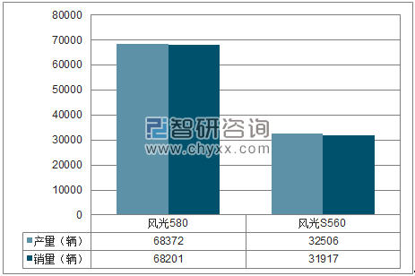 2018年1-6月东风小康SUV分品牌产销量结构图