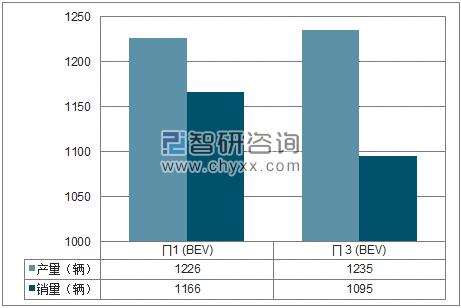 2018年1-6月云度汽车SUV分品牌产销量结构图
