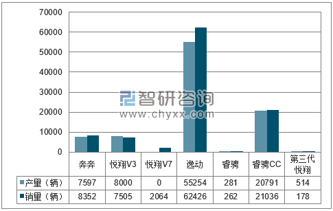 2018年1-6月长安分品牌产销量结构图