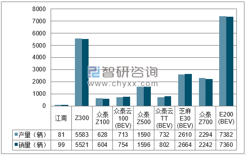 2018年1-6月湖南江南分品牌产销量结构图