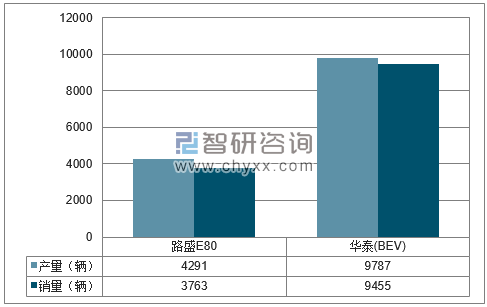 2018年1-6月华泰分品牌产销量结构图