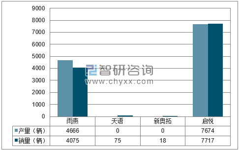 2018年1-6月长安铃木分品牌产销量结构图