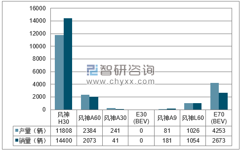 2018年1-6月东风集团分品牌产销量结构图