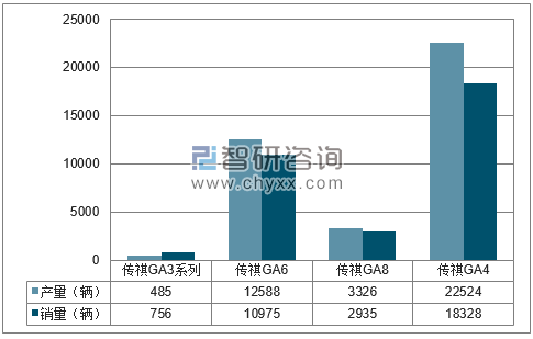 2018年1-6月广汽乘用车分品牌产销量结构图