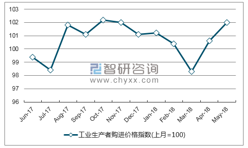 近一年黑龙江农业生产资料价格指数走势图