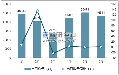 2018年1-6月中国不锈钢厨具、餐具等家用器具出口数量统计图