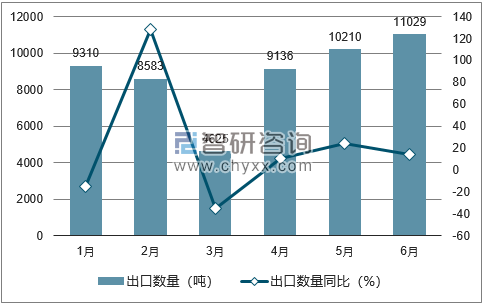 2018年1-6月中国餐桌、厨房及其他家用搪瓷器出口数量统计图