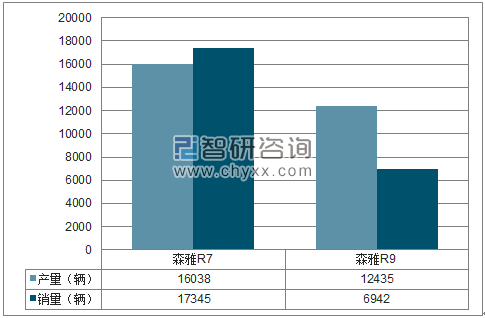 2018年1-7月中国一汽SUV分品牌产销量结构图