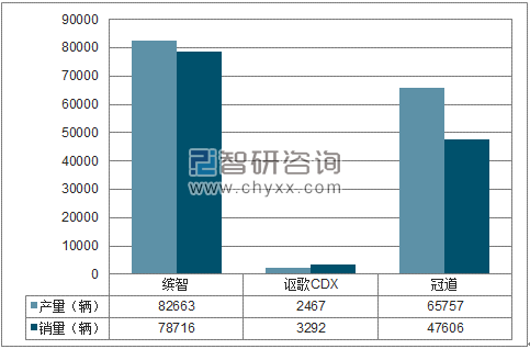 2018年1-7月广汽本田SUV分品牌产销量结构图