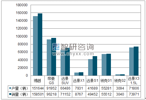 2018年1-7月吉利SUV分品牌产销量结构图