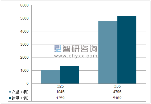 2018年1-7月昌河SUV分品牌产销量结构图