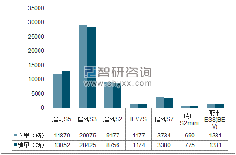 2018年1-7月江淮SUV分品牌产销量结构图