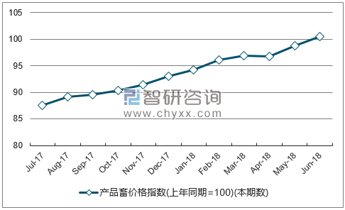 近一年新疆产品畜价格指数走势图