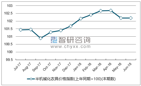 近一年浙江半机械化农具价格指数走势图