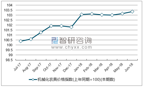 近一年浙江机械化农具价格指数走势图