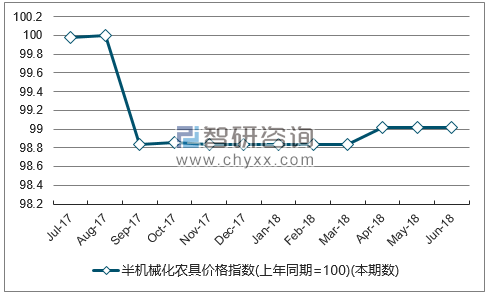 近一年湖北半机械化农具价格指数走势图
