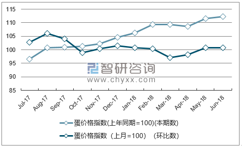 近一年浙江蛋价格指数走势图