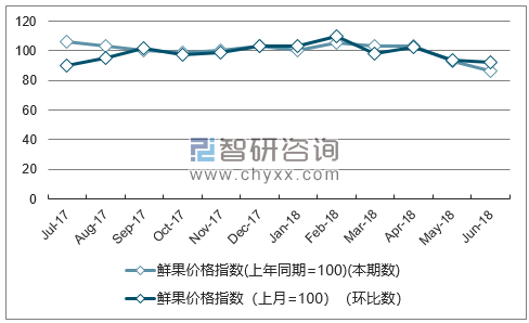 近一年广西鲜果价格指数走势图