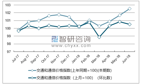 近一年四川医疗保健及个人用品价格指数走势图