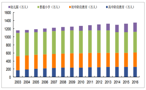 2019年中国教师培训行业发展现状及发展前景分析[图]