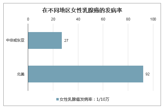 正文 智研咨询发布的《2020-2026年中国乳腺癌用药行业发展战略