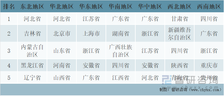 2022年元旦各地区接待省域游客情况分布