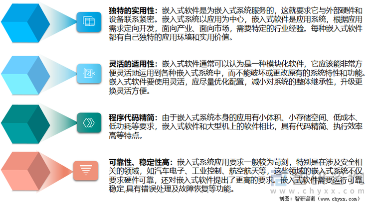 嵌入式软件的特点