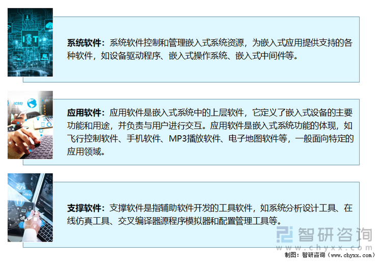 嵌入式软件分类