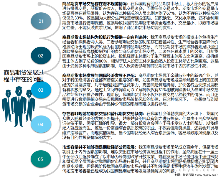 商品期货发展过程中存在的问题